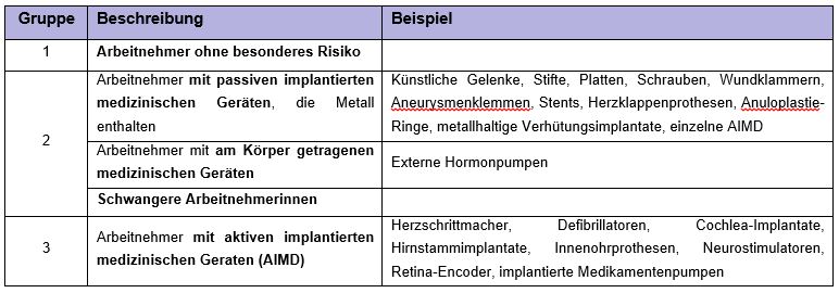 Tabelle